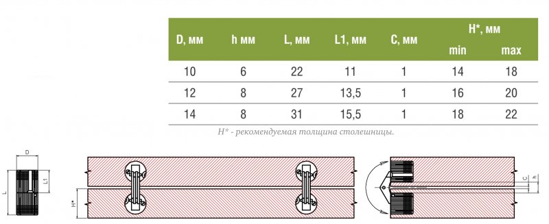 Выбор цилиндрических петель в зависимости от толщины столешниц